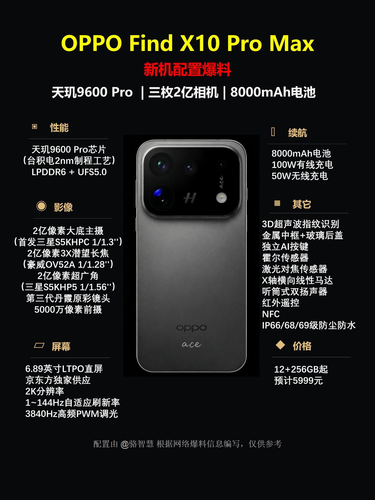 OPPOFindX10ProMax的爆料来了！这次直接上3颗2亿像素镜头