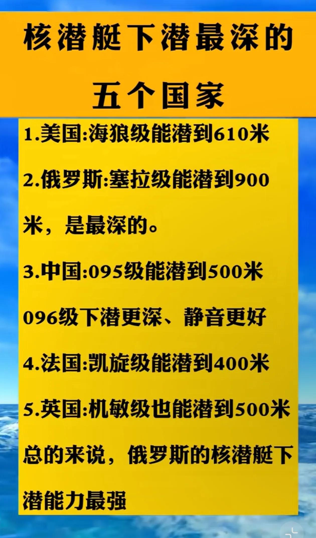 世界上核潜艇下潜最深的五个国家。俄罗斯确实厉害。