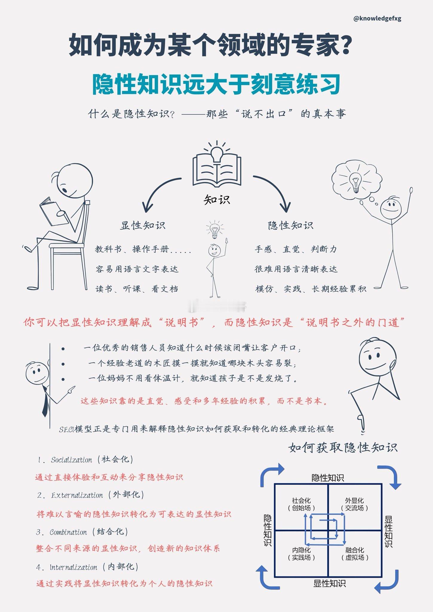 AI制作人工智能ai如何成为某个领域的专家？隐性知识远大于刻意练习​​​