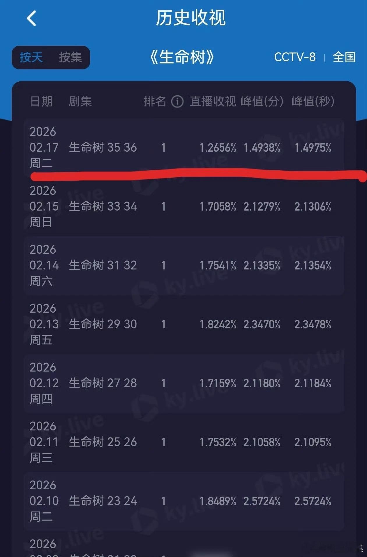 发生了什么，断崖下跌啊