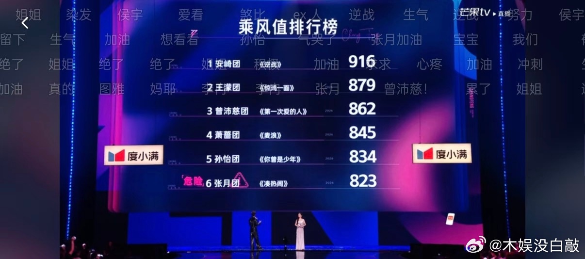 乘风2026今天晚上的直播看完排名最后的绝对不是by5乘风2026