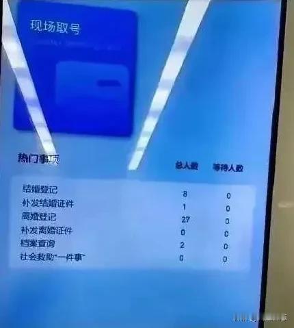 太不可思议了！民证局现状：离婚人数竟然是结婚人数的3倍多！这是什么原因导致的？