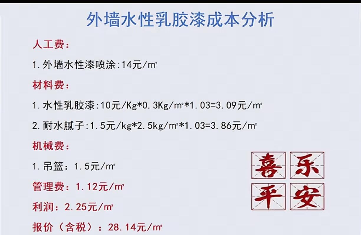 家人们，外墙刷水性乳胶漆，28.14元/m²的报价里藏着不少坑，不盯紧一年就掉漆
