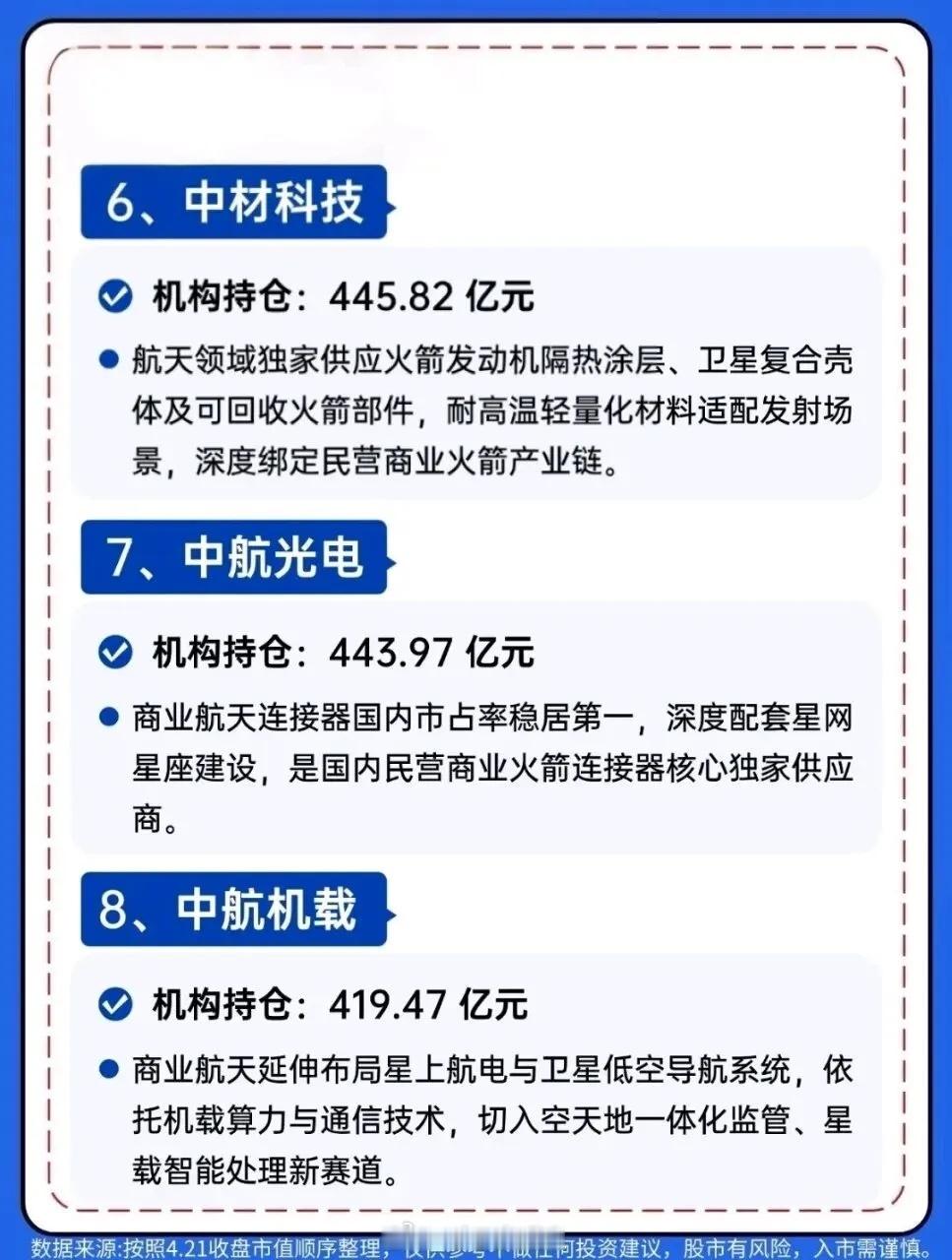 商业航天赛道爆发！机构高度控盘的10家龙头企业名单曝光了，从卫星制造、核心配套到