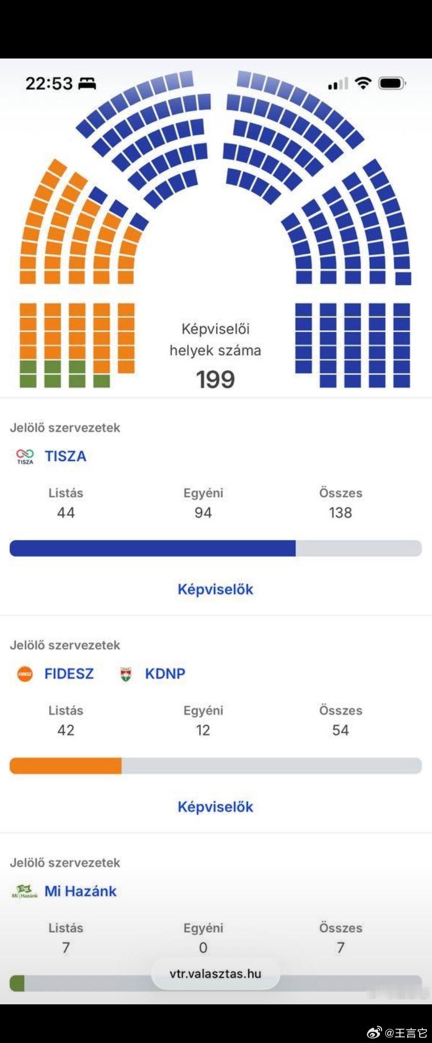 ‼️川普的好朋友，万斯亲临送行，理所当然地走向历史的垃圾堆在匈牙利