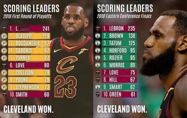 现在的湖人是不是像极了2018的骑士，一个有三分能力的白人射手，一个有时不太靠谱