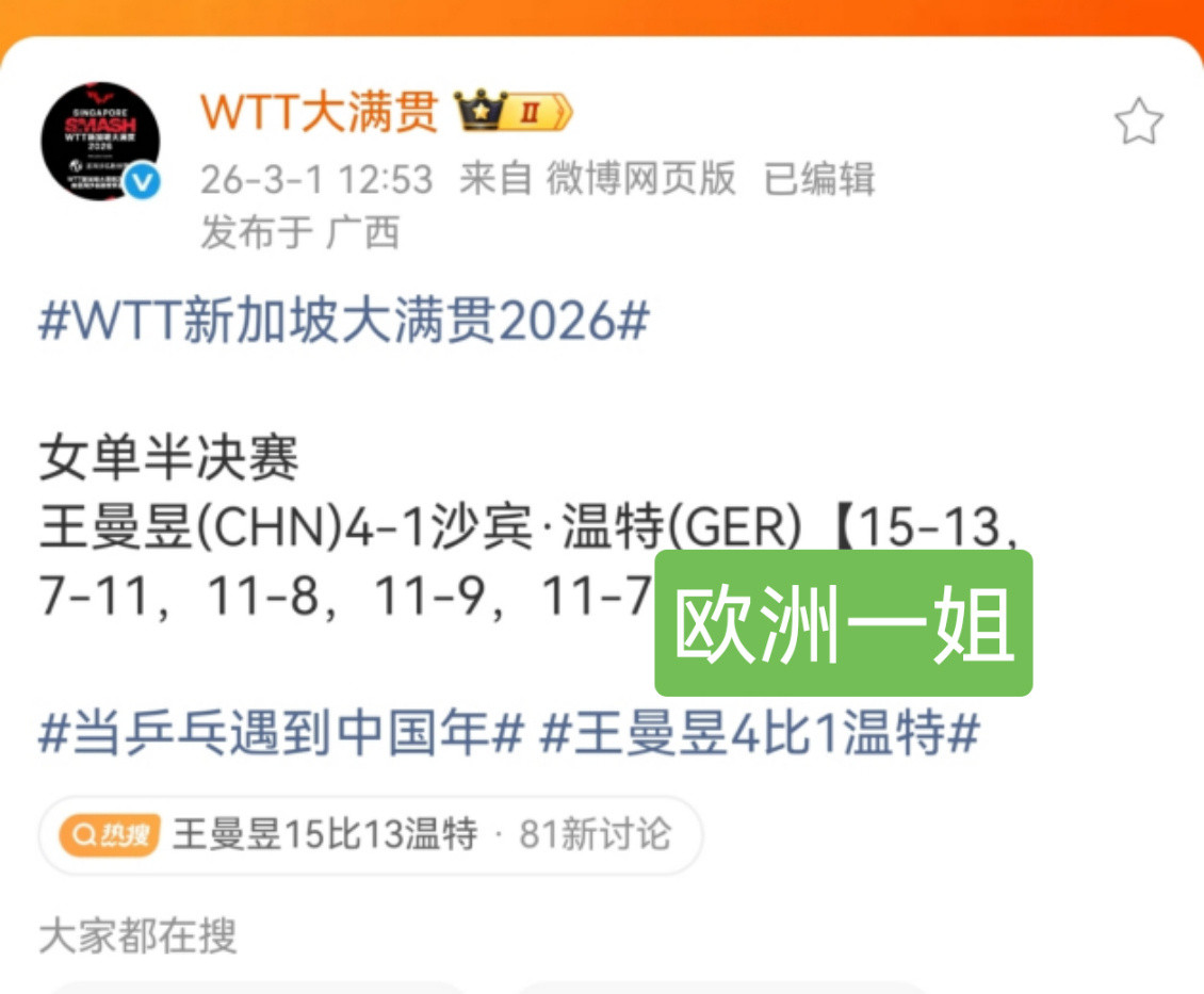 王曼昱获得亚军先来看看王曼昱新加坡大满贯晋级之路3-0战胜新加坡一姐曾尖3-1战