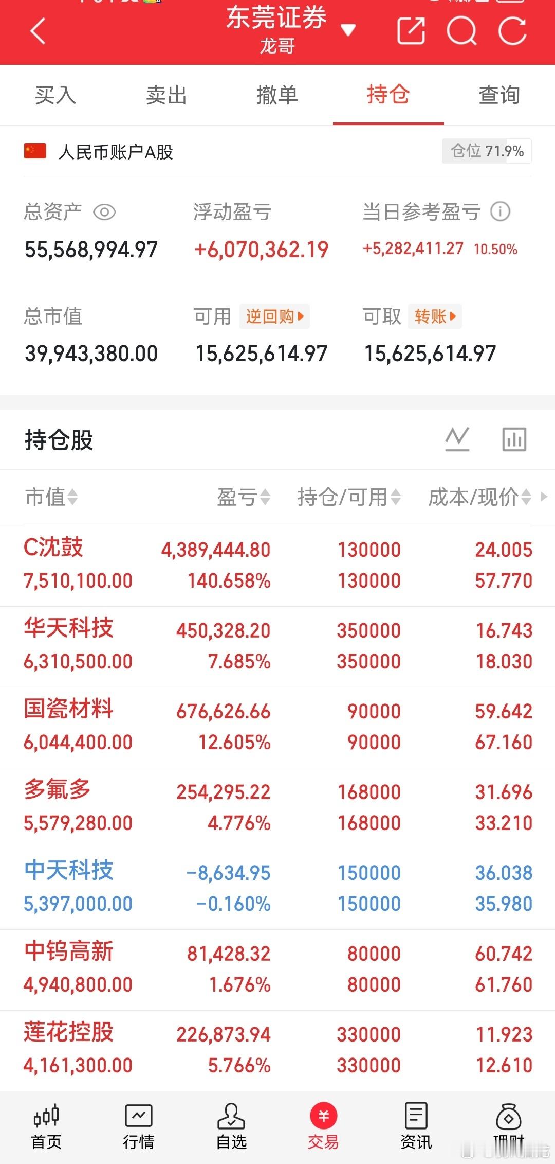 龙哥我的记录来了！今日持仓：沈鼓集团持有中钨高新持有中天科技持有华天科