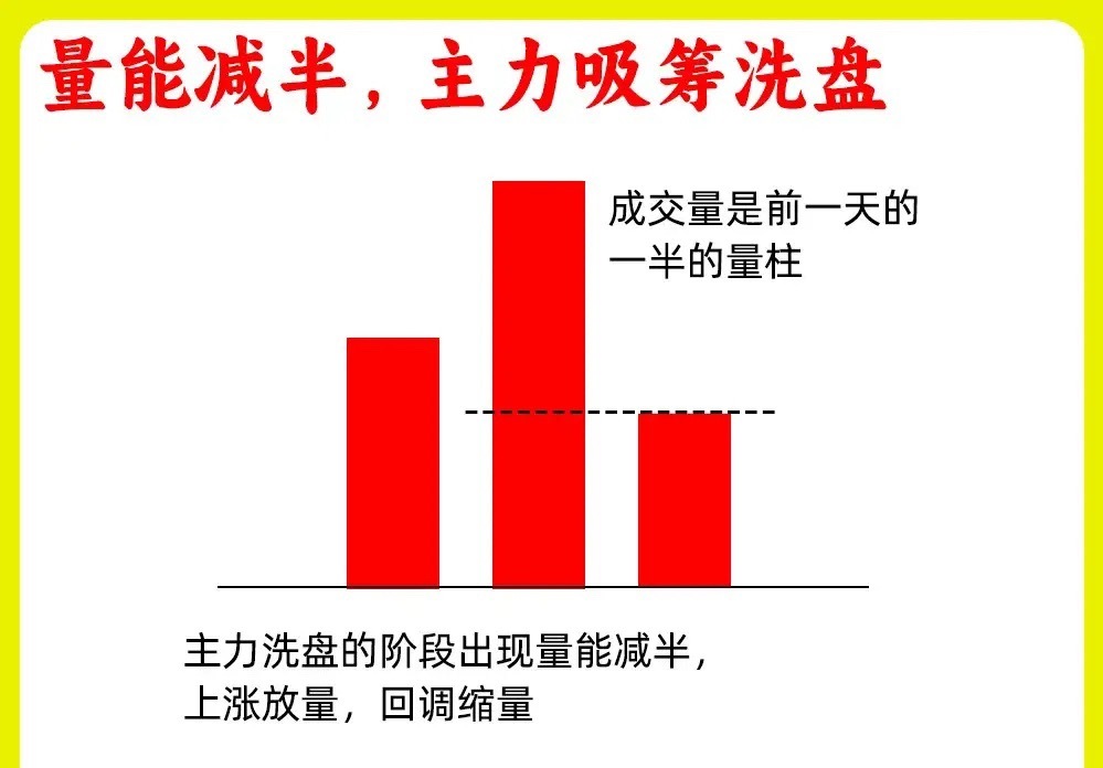 注意了！在所有指标中，成交量无疑是最为重要的——它的大小直观反映了市场推动股价的
