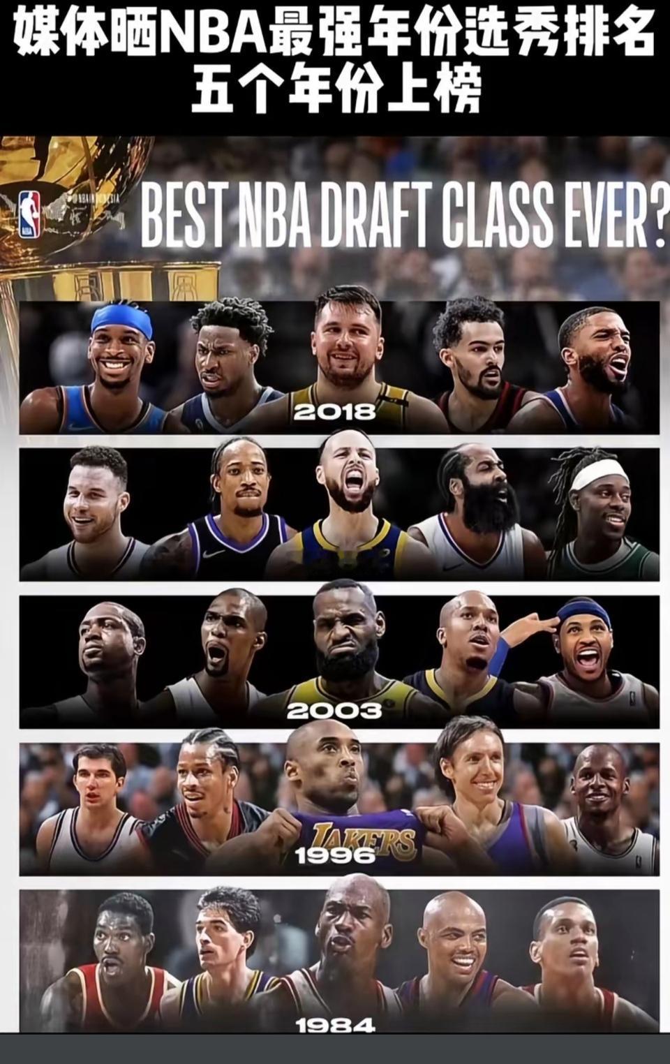 这就是NBA历史上最强的五届新秀。乔丹的1984年不用多说。科比的199
