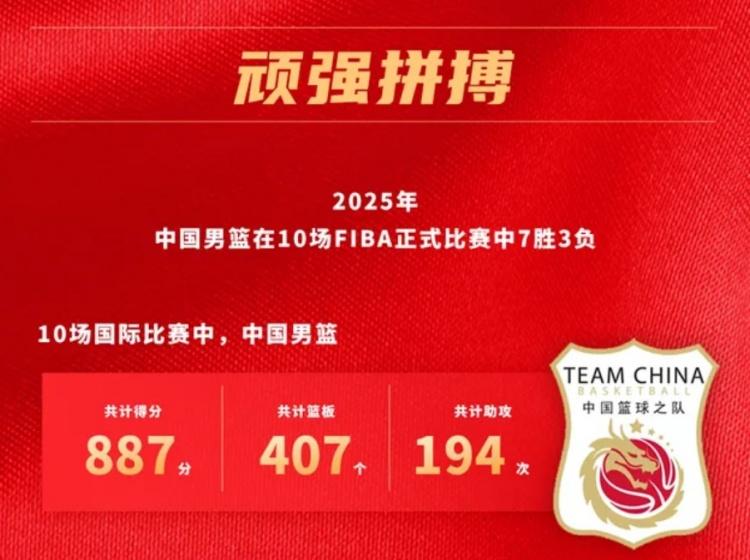 征招：郭昊文、庞峥麟、徐杰、贺希宁、孙明徽入队！周琦、胡金秋内线还有点希望。死马