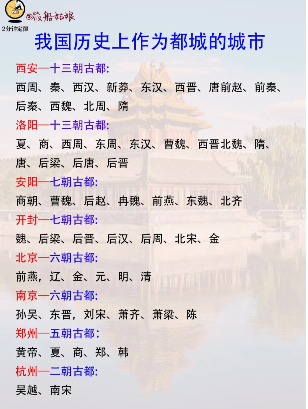 我国历史上作为都城的城市