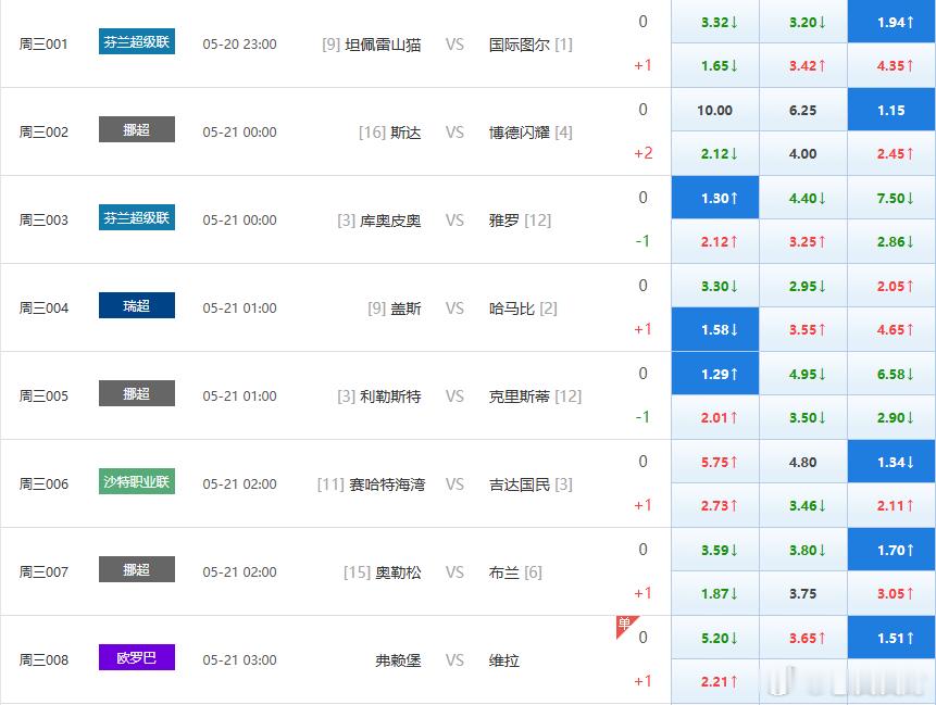 8️⃣中6️⃣，昨日预测足球预测