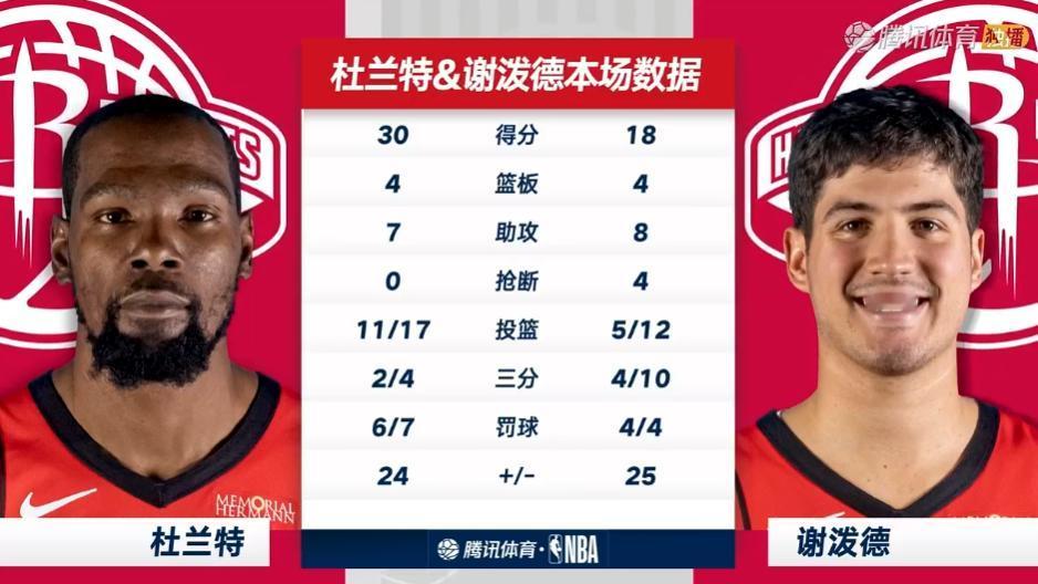 无申京——谢泼德成最大赢家，阿门绝技成大输家。为啥这么说？图2-5：有申京在，