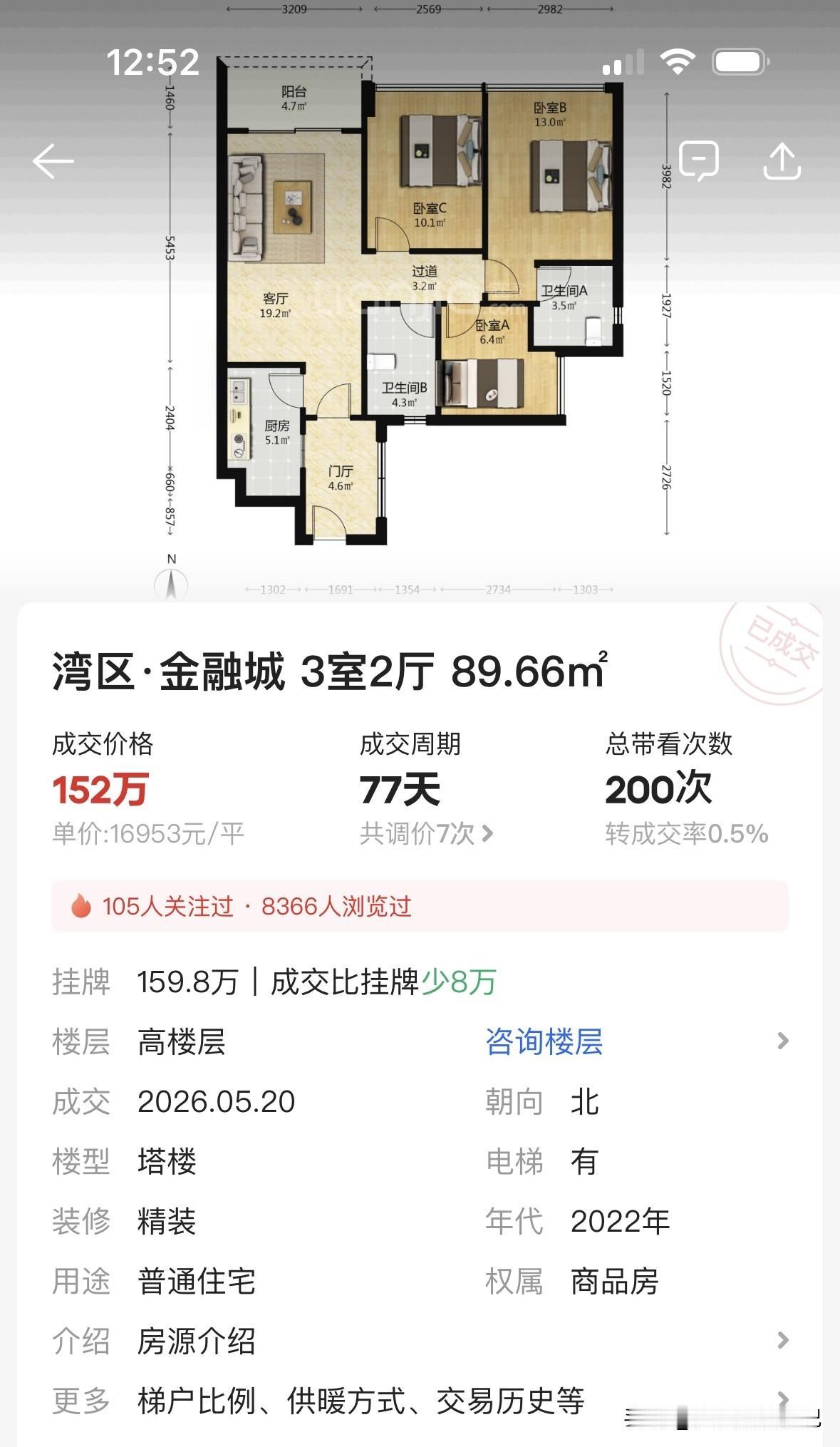 3.6万跌到1.7万，南沙金融城成了深圳炒房客的坟场湾区·金融城，南沙横沥岛