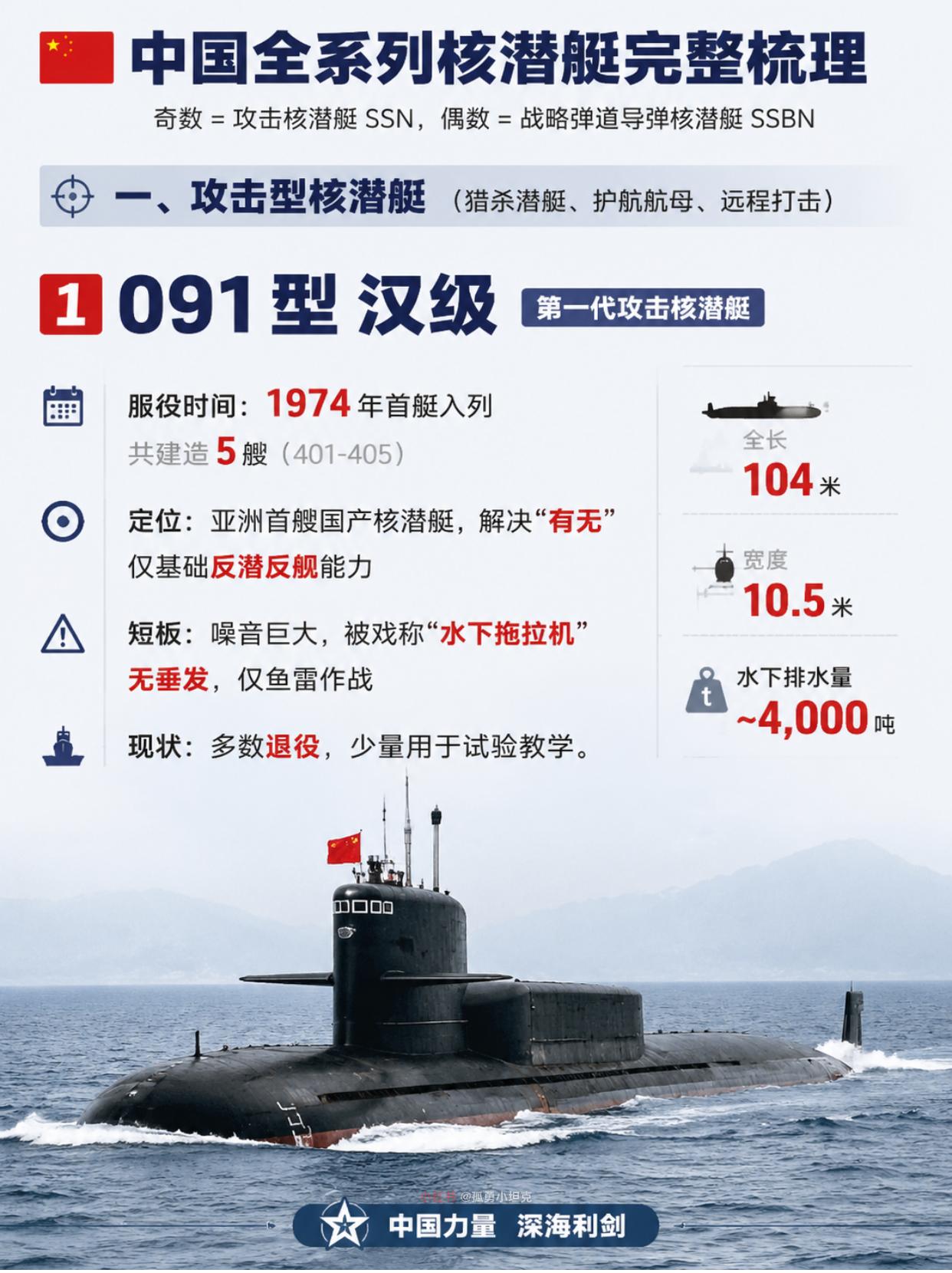 奇数打人偶数砸家，我核潜艇编号藏大秘密？看了一圈才发现，中国核潜艇编号规律比想