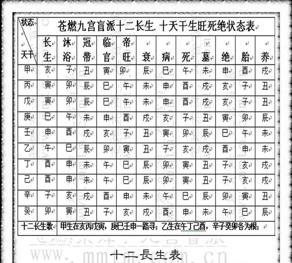 民俗古谈八字密学第一百八十一招：“命禄暗合年月财，家中财宝沾尘埃”八字的核