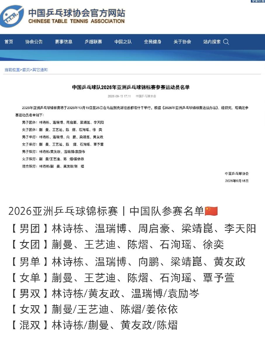 亚洲乒乓球锦标赛名单看着还不错，在看到梁靖崑和王艺迪的名字之后，感觉更是合理