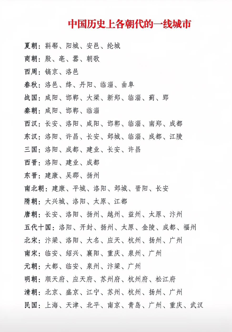 中国历史上各朝代的一线城市
