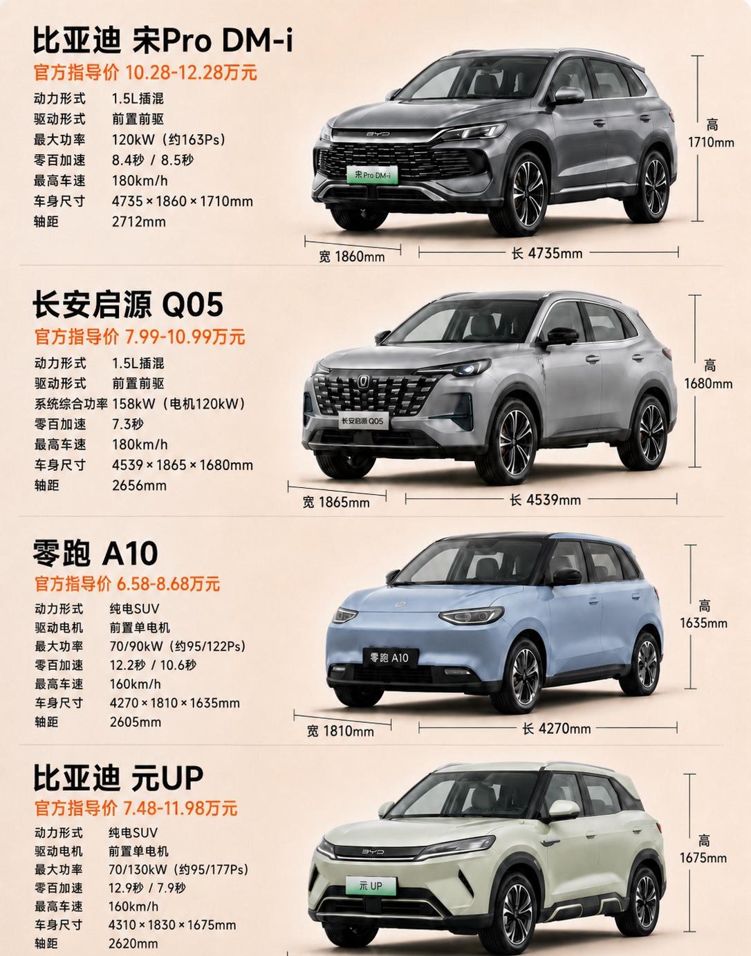 插混与纯电正面对决，十万元怎么选？比亚迪宋ProDM-i、长安启源Q05、零跑