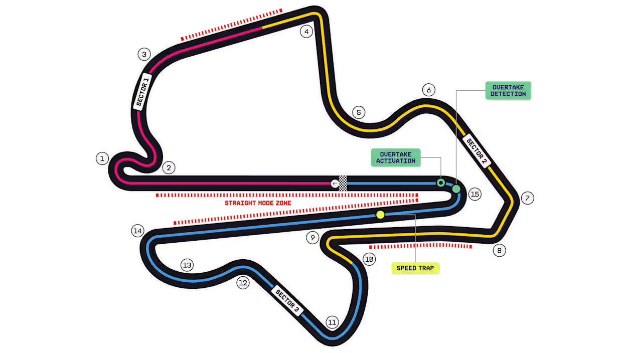 F1巴林大奖赛马来西亚站设置有4段直道模式的激活区域F12026F1巴林