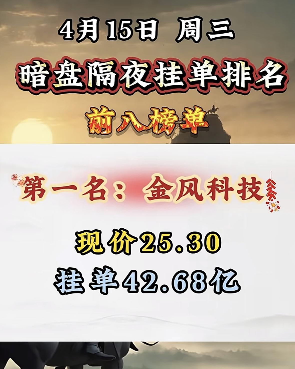4月15日周三暗盘隔夜挂单排行榜出炉4月15日特变电工这情况有点意思啊。暗盘