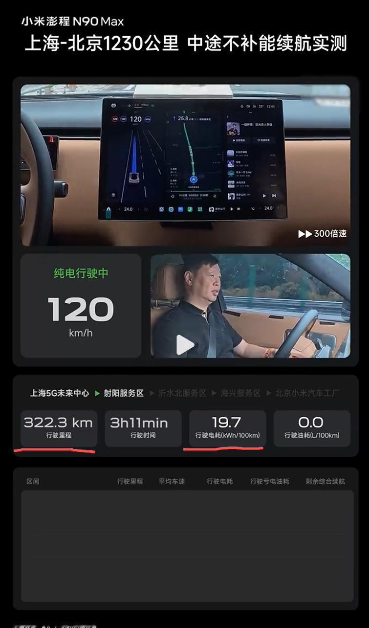 小米澎程N90Max，胡峥楠带队满油满电上海至北京，中途不充电、不补能。纯电