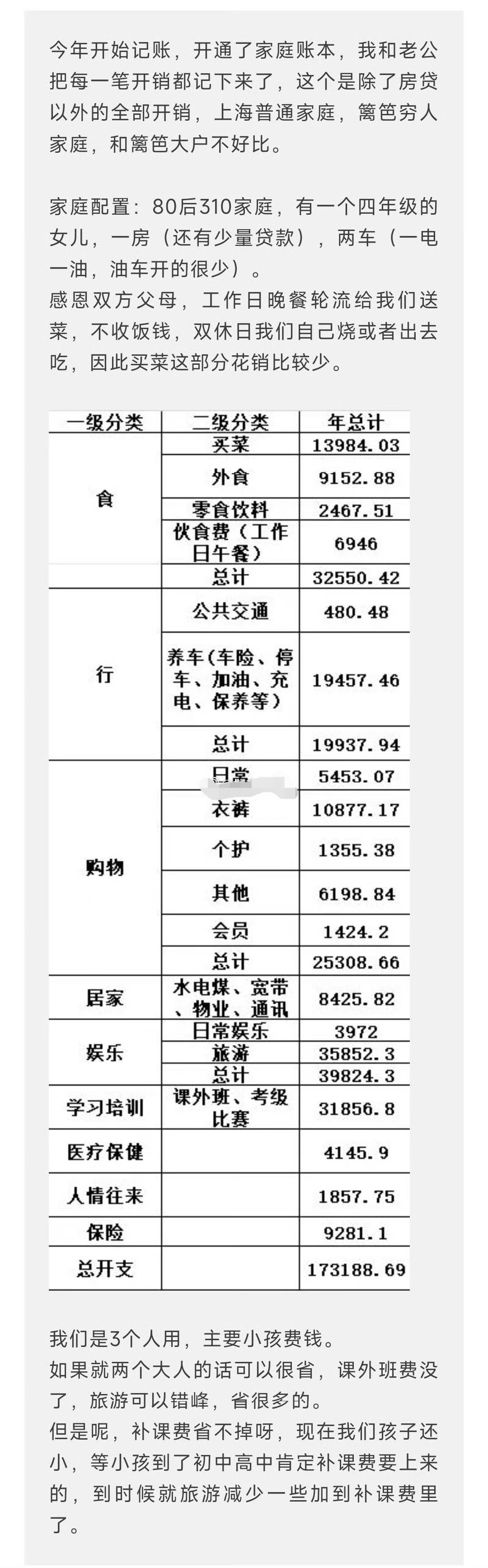 网友总结，魔都一普通家庭2025年开销，这算节约吗？​​​感觉还算正常范围内