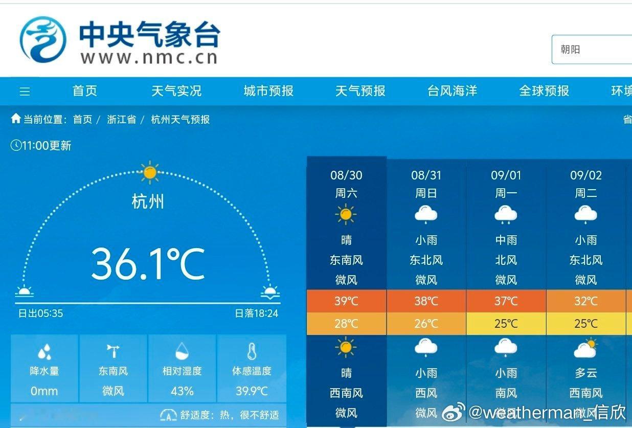 【上海杭州连续高温破纪录】今天上午杭州和上海徐家汇已经出现高温。上海8月6日以来