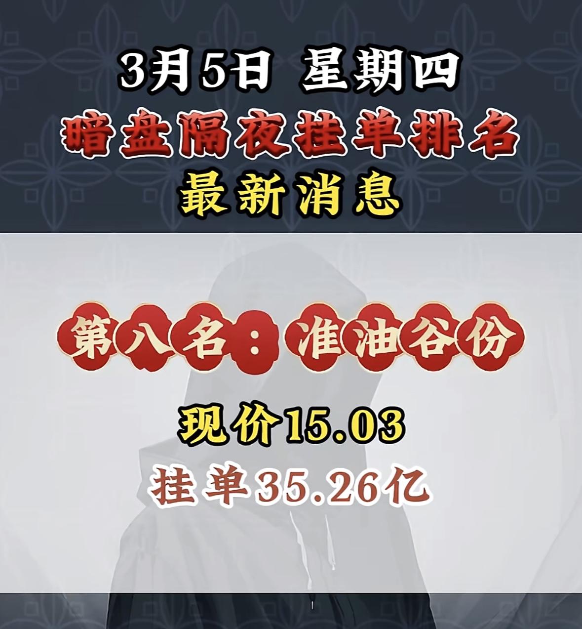 3月5日暗盘隔夜挂单前8名揭晓，这可太让人关注了。华胜天成尤其惹眼，现价29.0