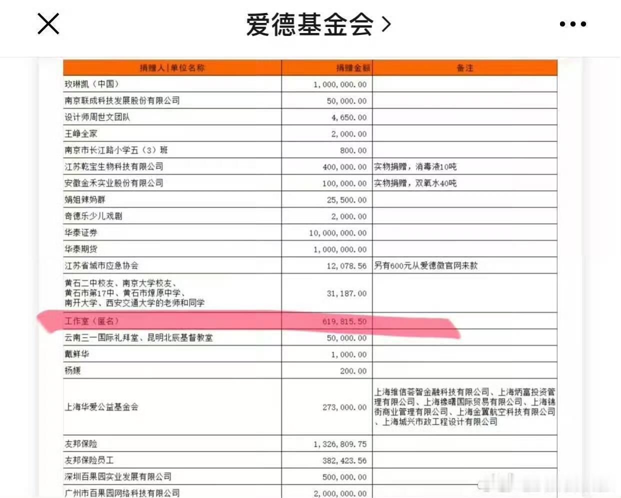 看到最近肖战和粉丝为广西灾区尽心尽力，就想起来之前肖战匿名捐款还被下黑水，肖战无