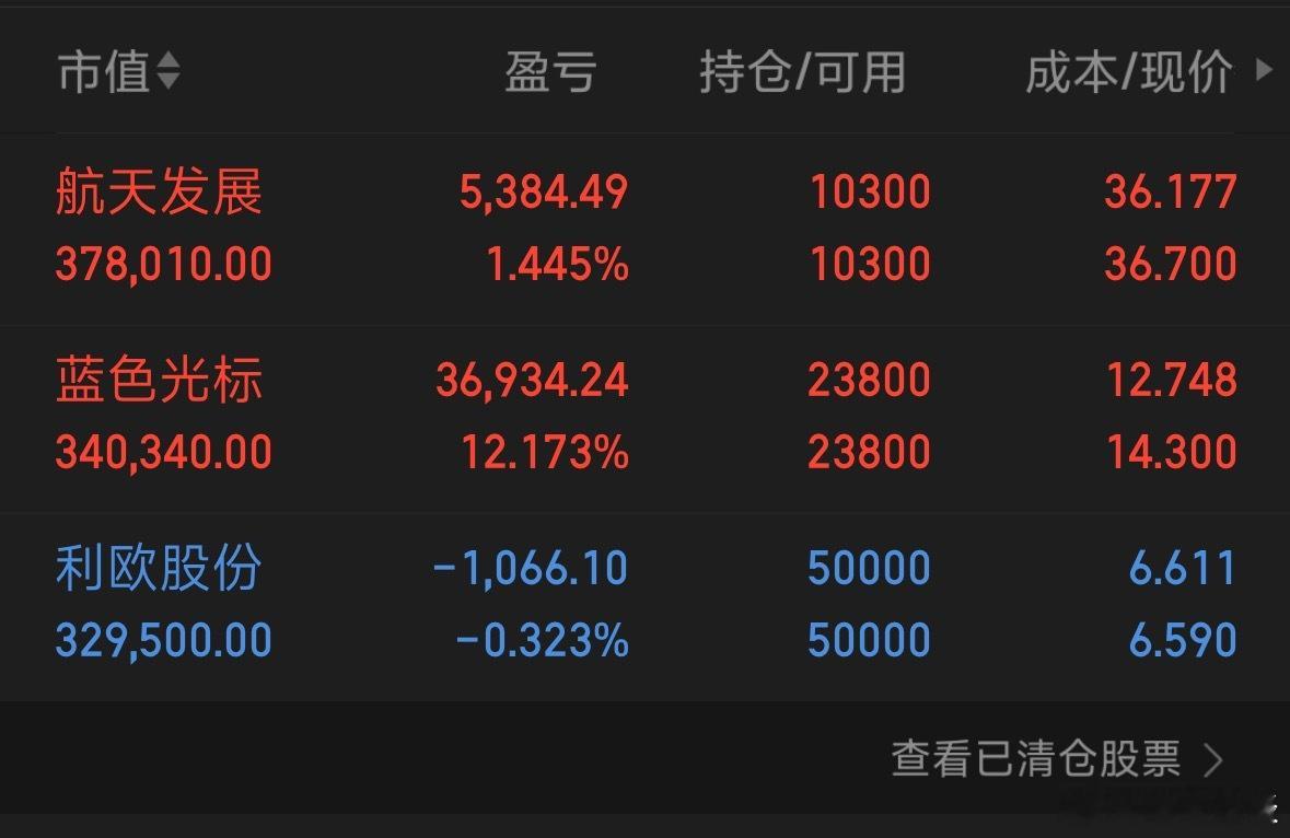 “红即卖”，我的今日股票策略家人们，我今儿给自己定了个超明确的股票操作策略：手里