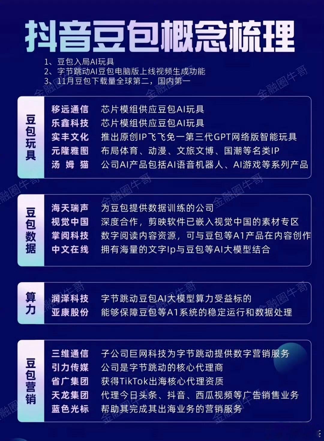 如果单纯科技领域，抖音支付，抖音豆包概念股，值得关注一下。12月28日官方信息显