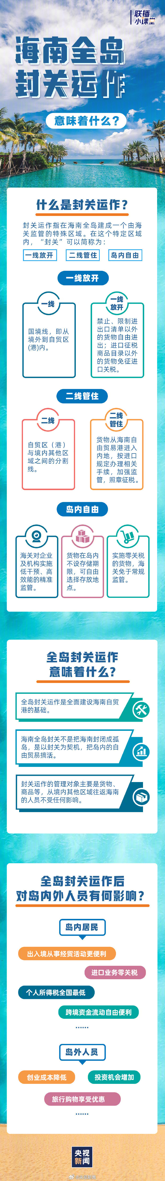 #海南自由贸易港封关12月18日启动#【12月18日，启动封关！“到海南出差旅游