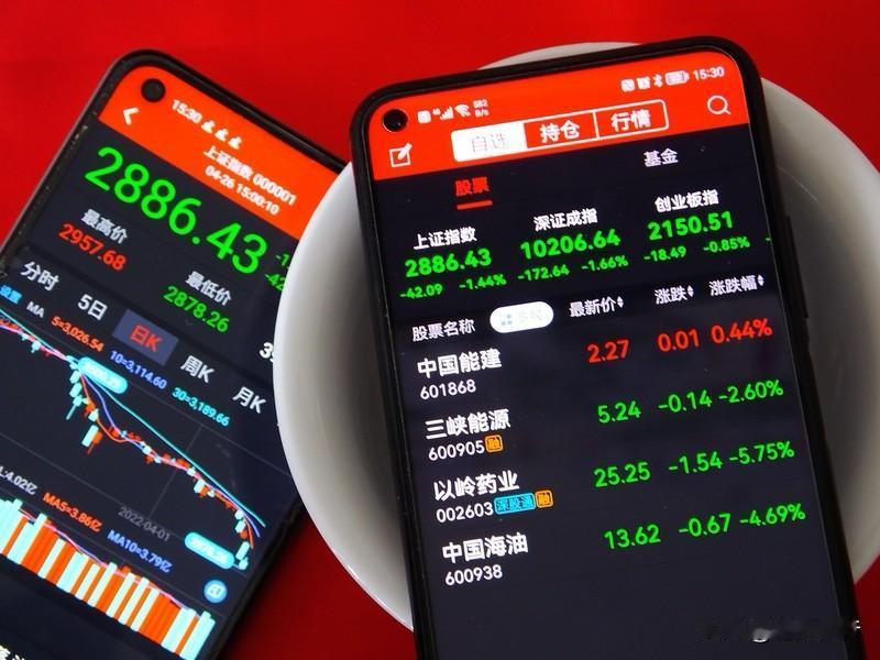 今天A股走得挺有意思，早盘沪指稳稳站上60日均线，午盘虽然跳水回落，但最终收盘在