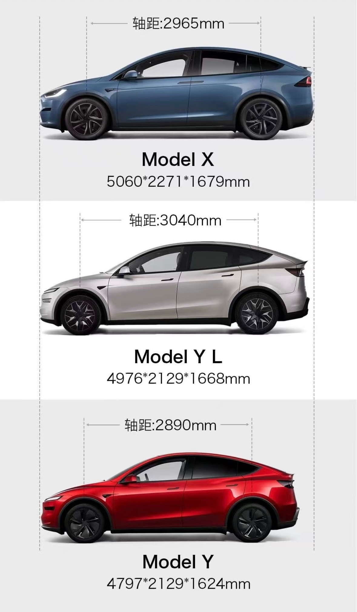 特斯拉ModelYL的轴距比ModelX还长图一数据的车宽数据应该是包括了