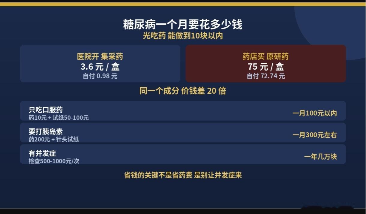 先说个数，可能你不信：光吃降糖药，一个月能做到不到10块钱。这是医院药房公开价