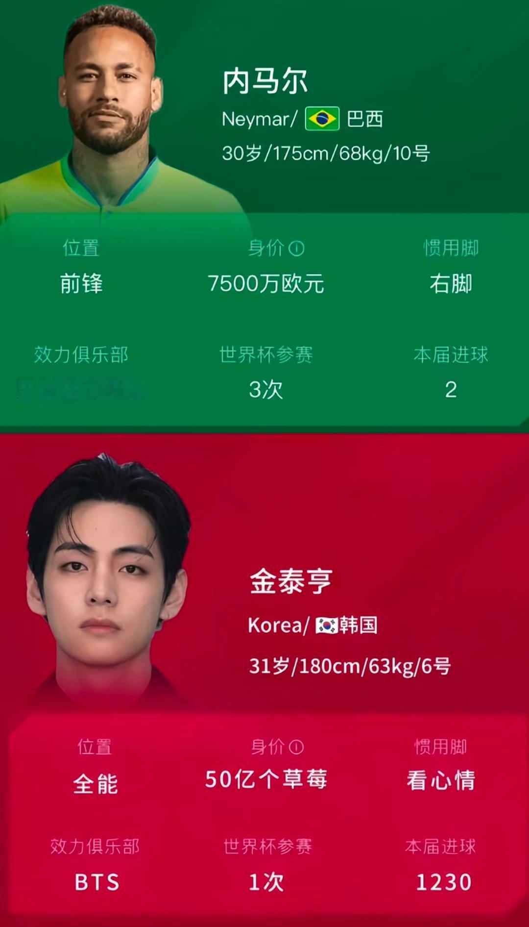 停停停金泰亨比内马尔大一岁