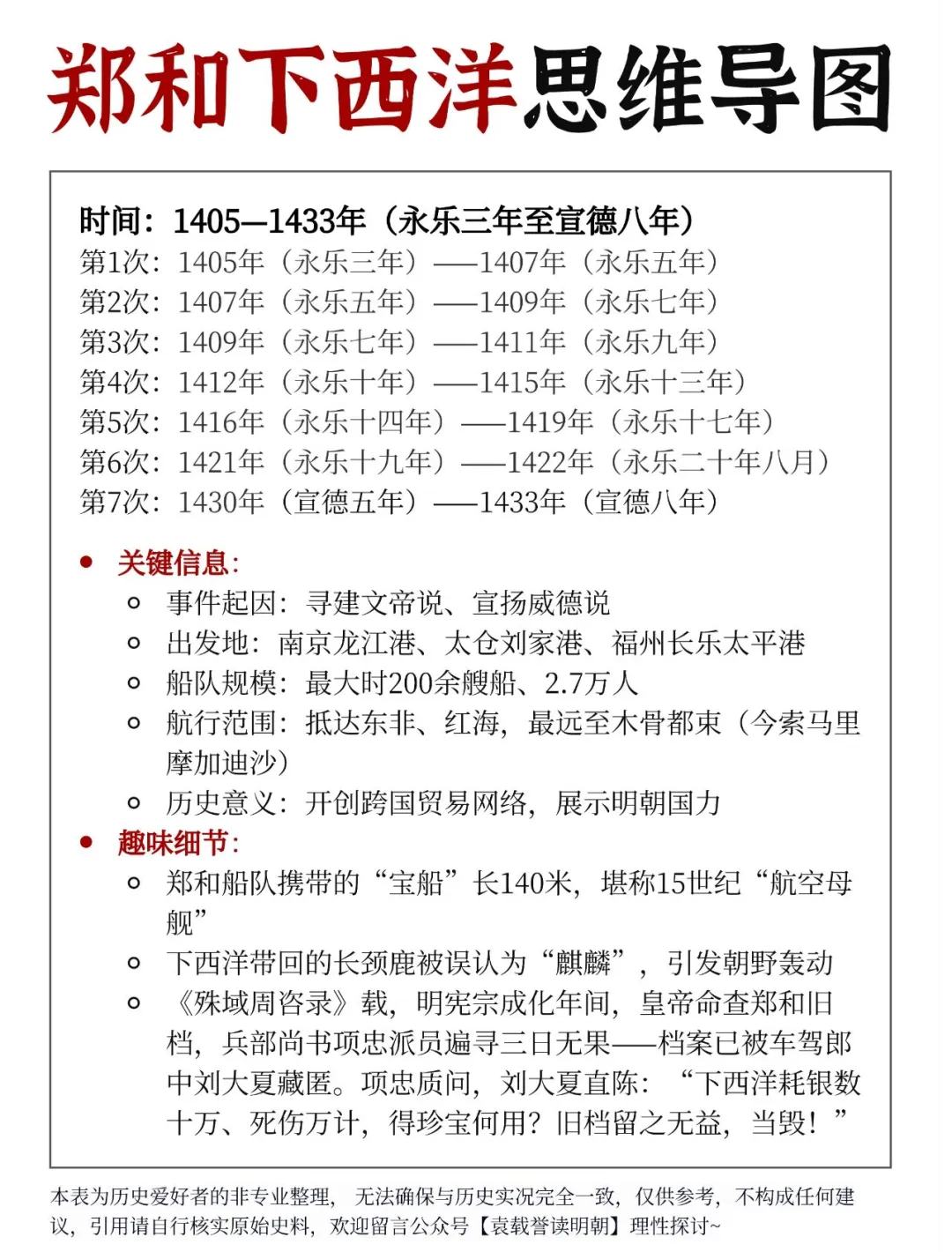郑和下西洋思维导图