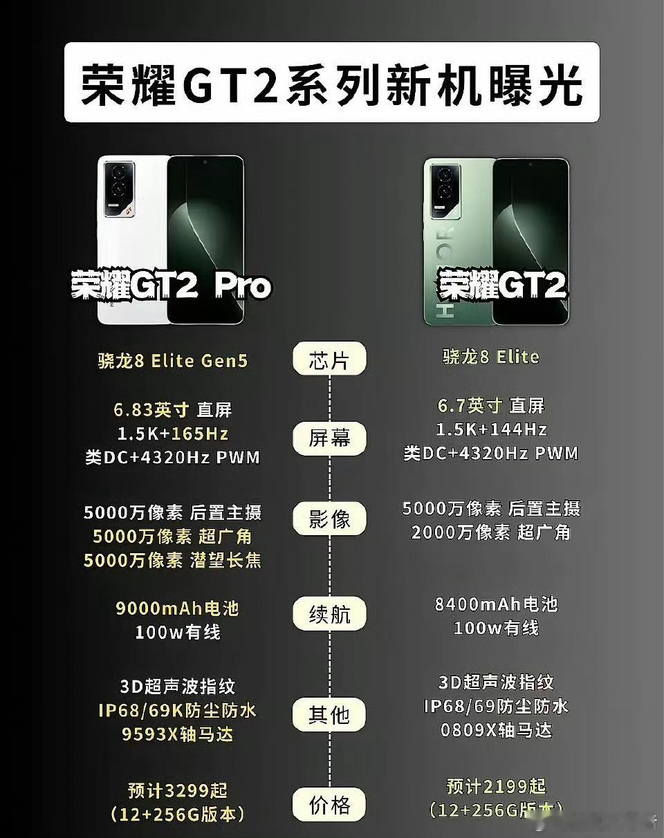 听说荣耀GT2Pro快来了？