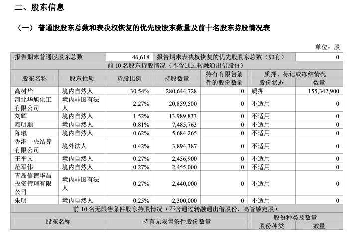 常山药业2025年或持续亏损 股价半年暴涨3倍！创新药能否逆袭？
