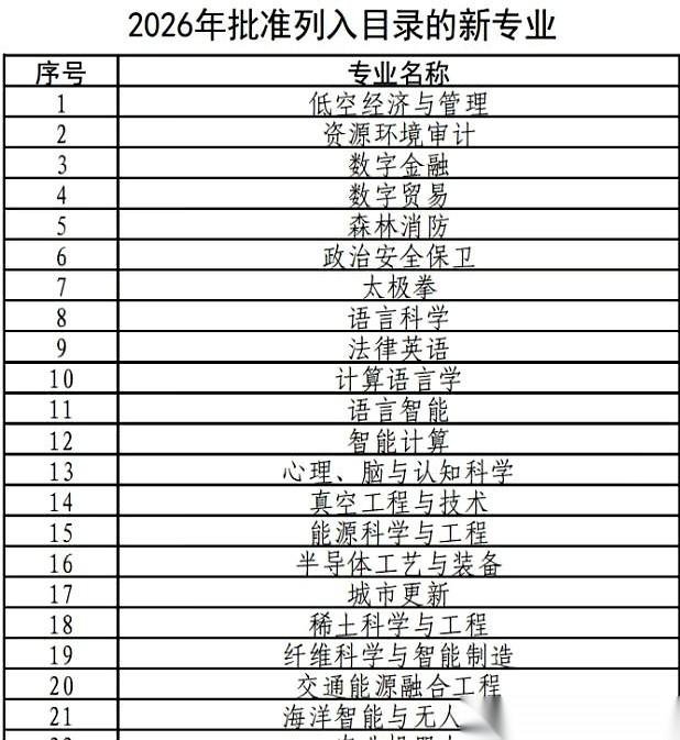 刚给孩子圈好的几个高考专业，可能一夜之间，全成了“过去式”。教育部一份新名单下