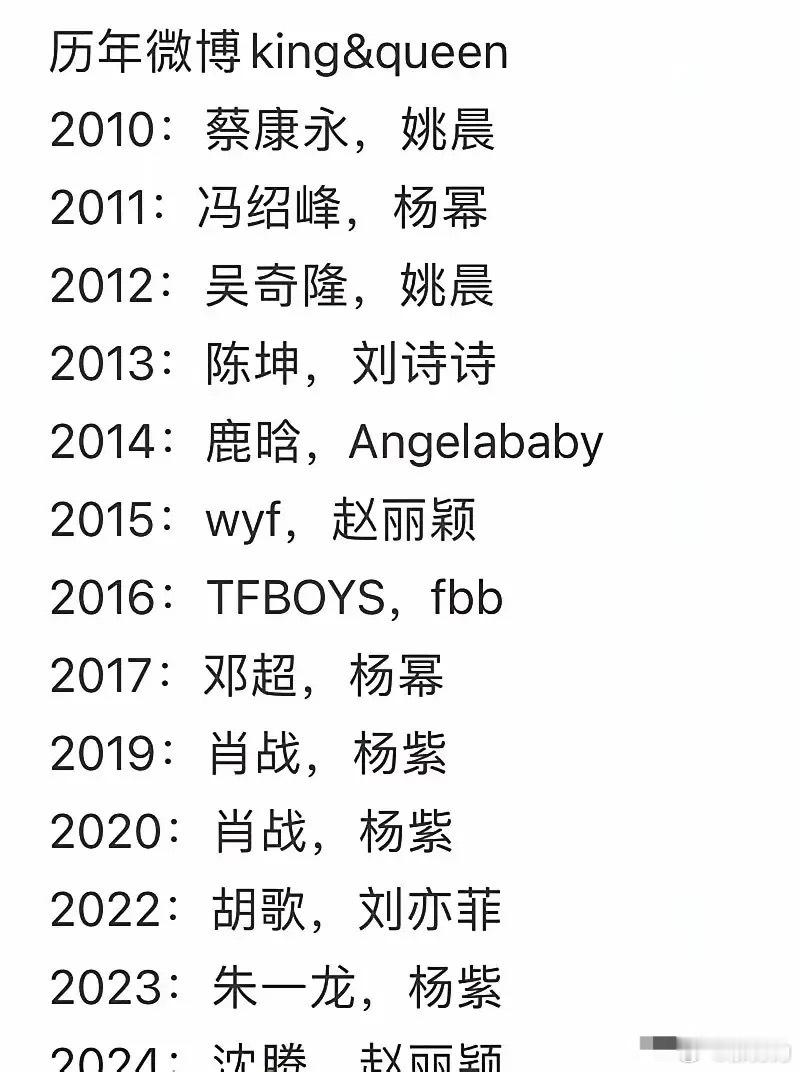 肖战和杨紫连续两年都是微博king和queen，今年会不会连续三封。让我比较好奇