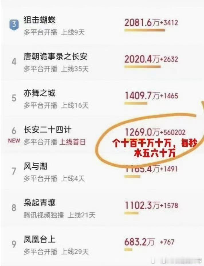 长安二十四计灯塔该说不说哈，估计hr每年在氵数据这花的💰最多了，氵到豆瓣平台