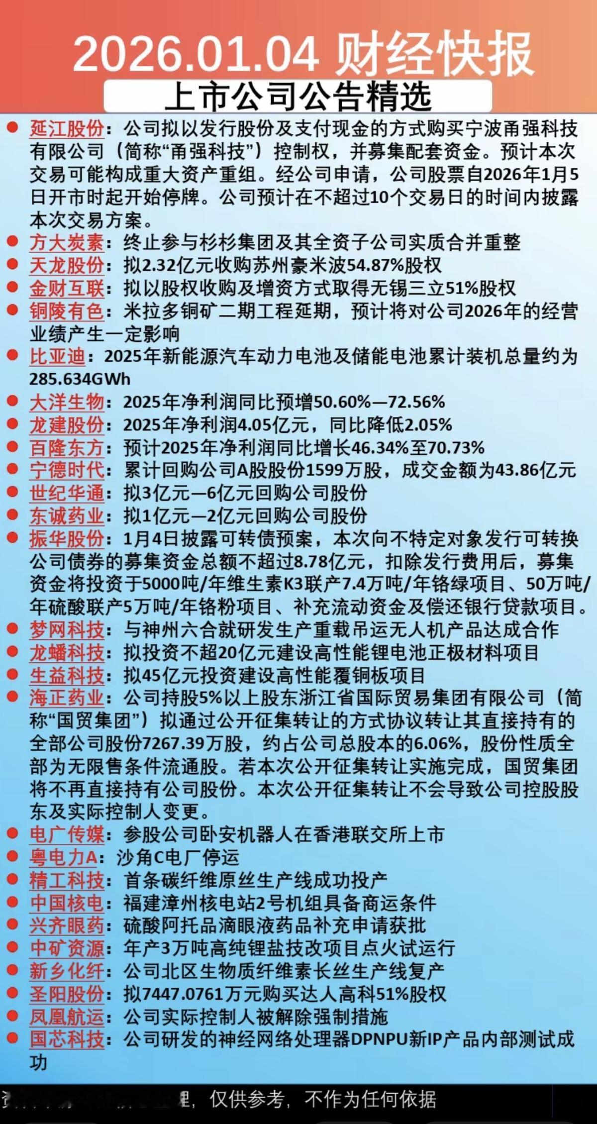 1.5周一上市公司公告汇总！主要涉及：资产重组，合并重整，年报预告，回购