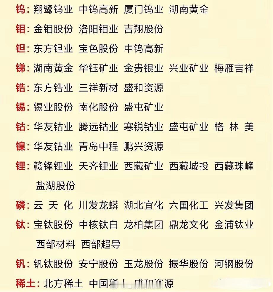 9月29日下周关注有色金属大利好来了！“有色金属”概念股——进行梳理！​八部