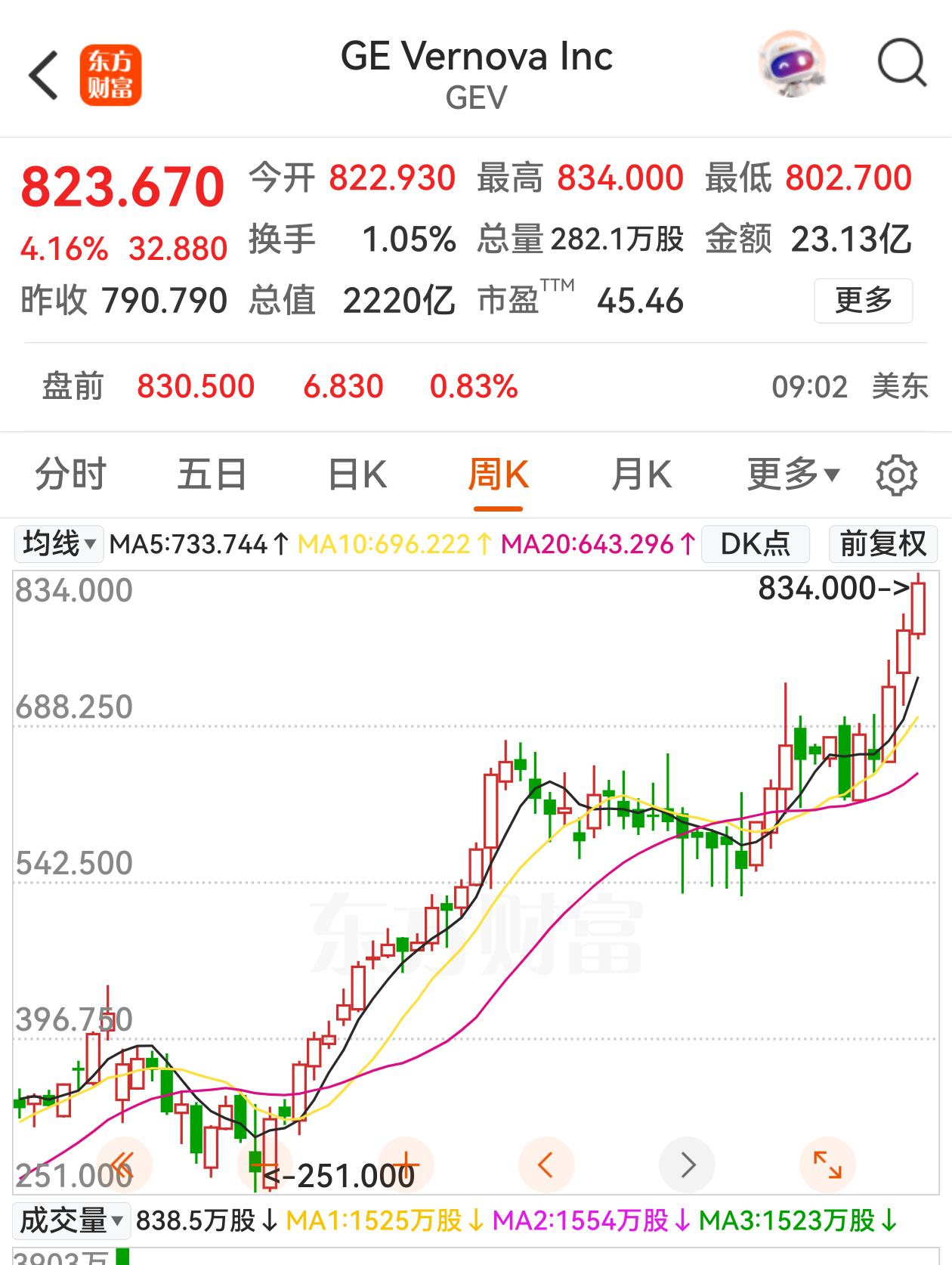 燃气轮机产能告急，客户需要为2030年的交付支付不退款押金，产业迎来罕见的景气周