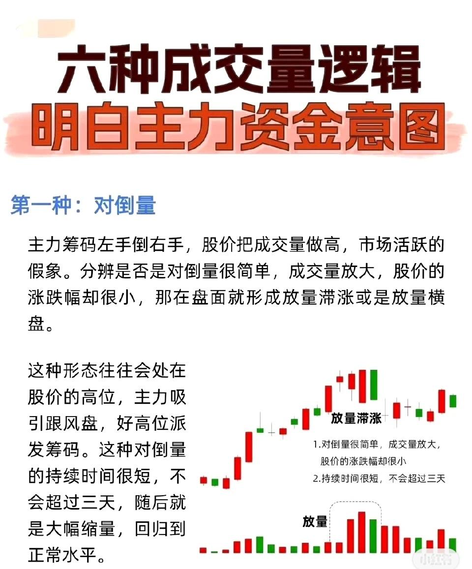六种成交量逻辑，洞悉主力资金意图第一种：对倒量主力通过“左手倒右手”的方