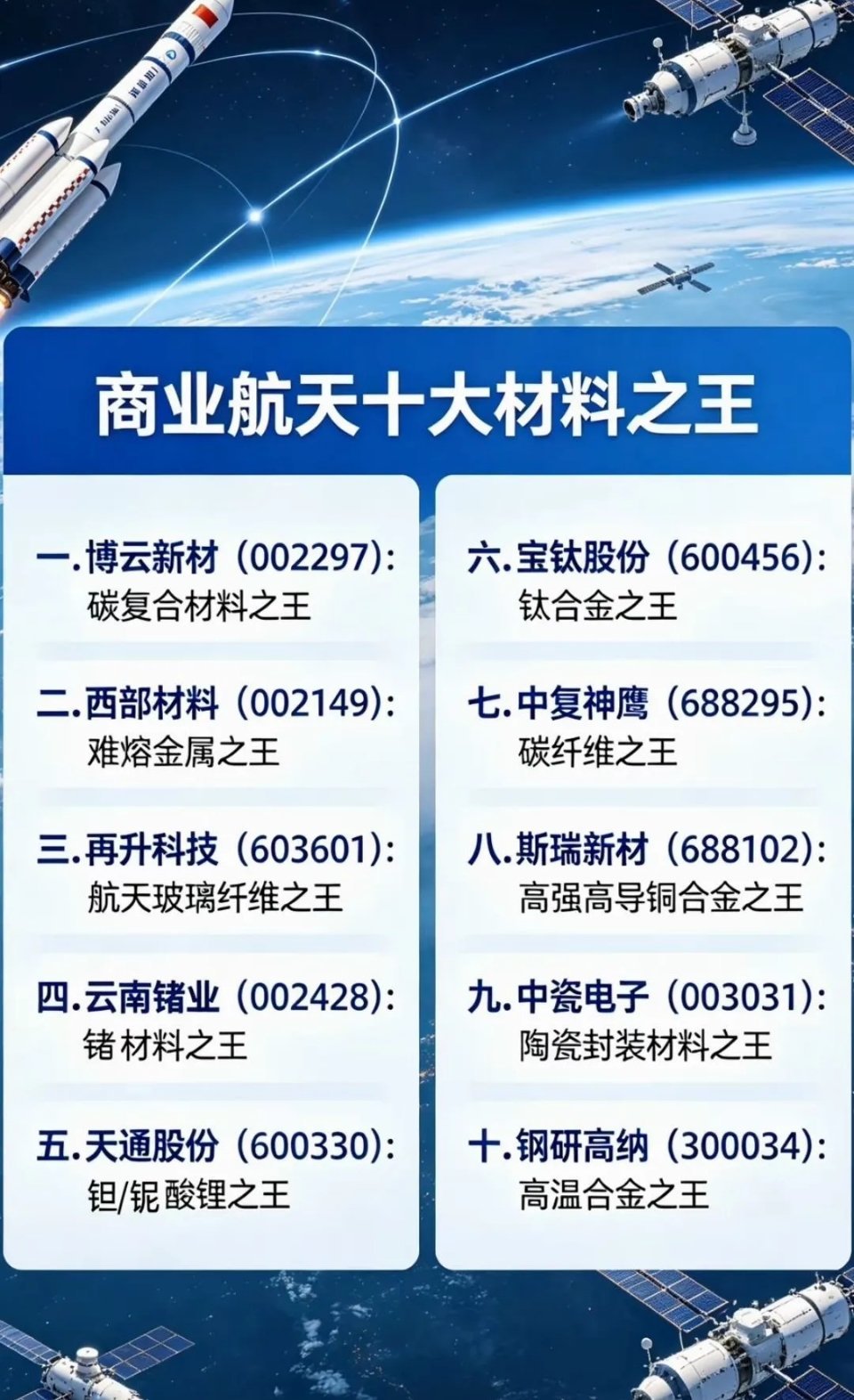 🔥别只盯着火箭卫星！商业航天真正的“卡脖子”硬通货，藏在这10种材料里很多人聊