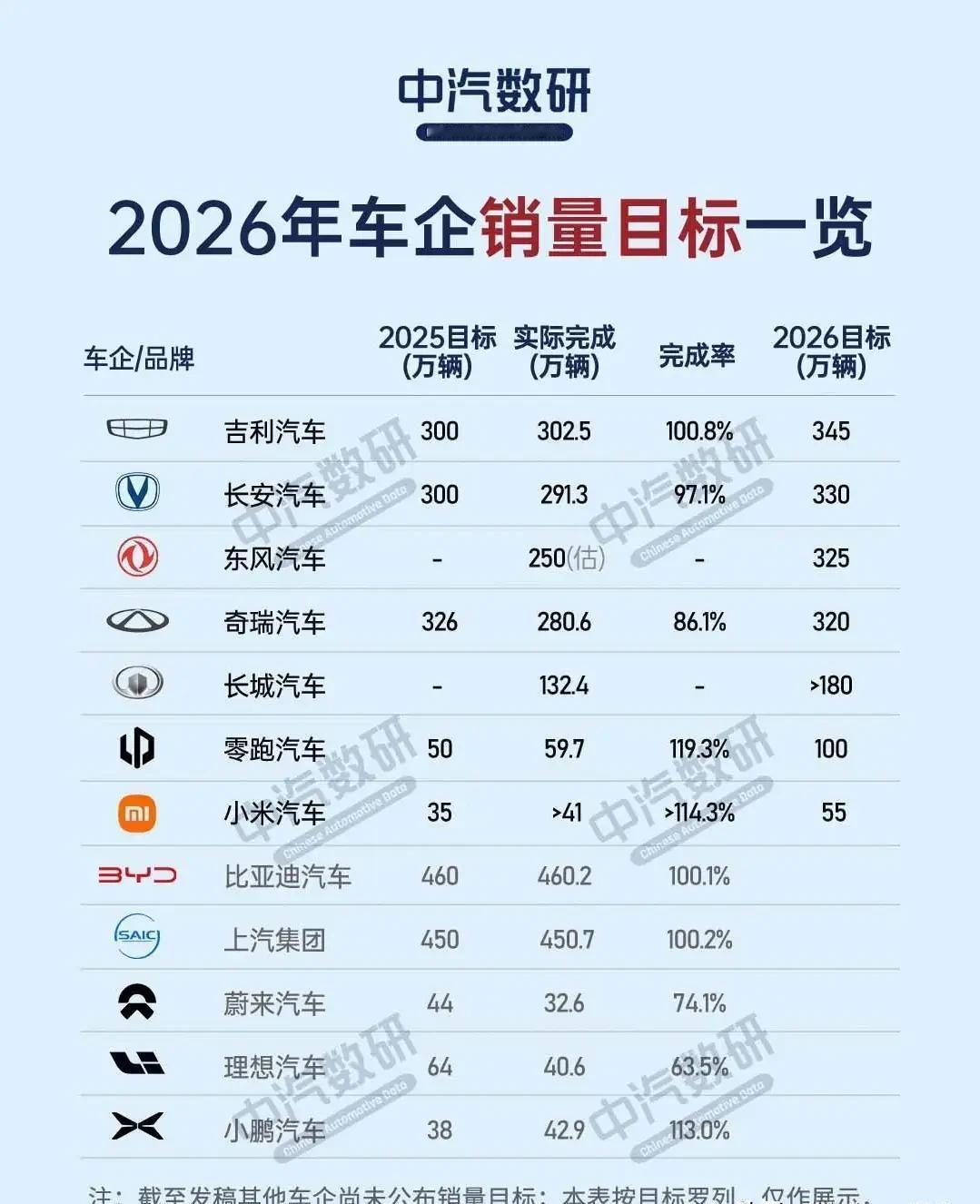 昨晚圈内小聚，大家聊车聊到半夜。有人把两份清单一并丢到群里，我抿了口酒看着屏幕愣